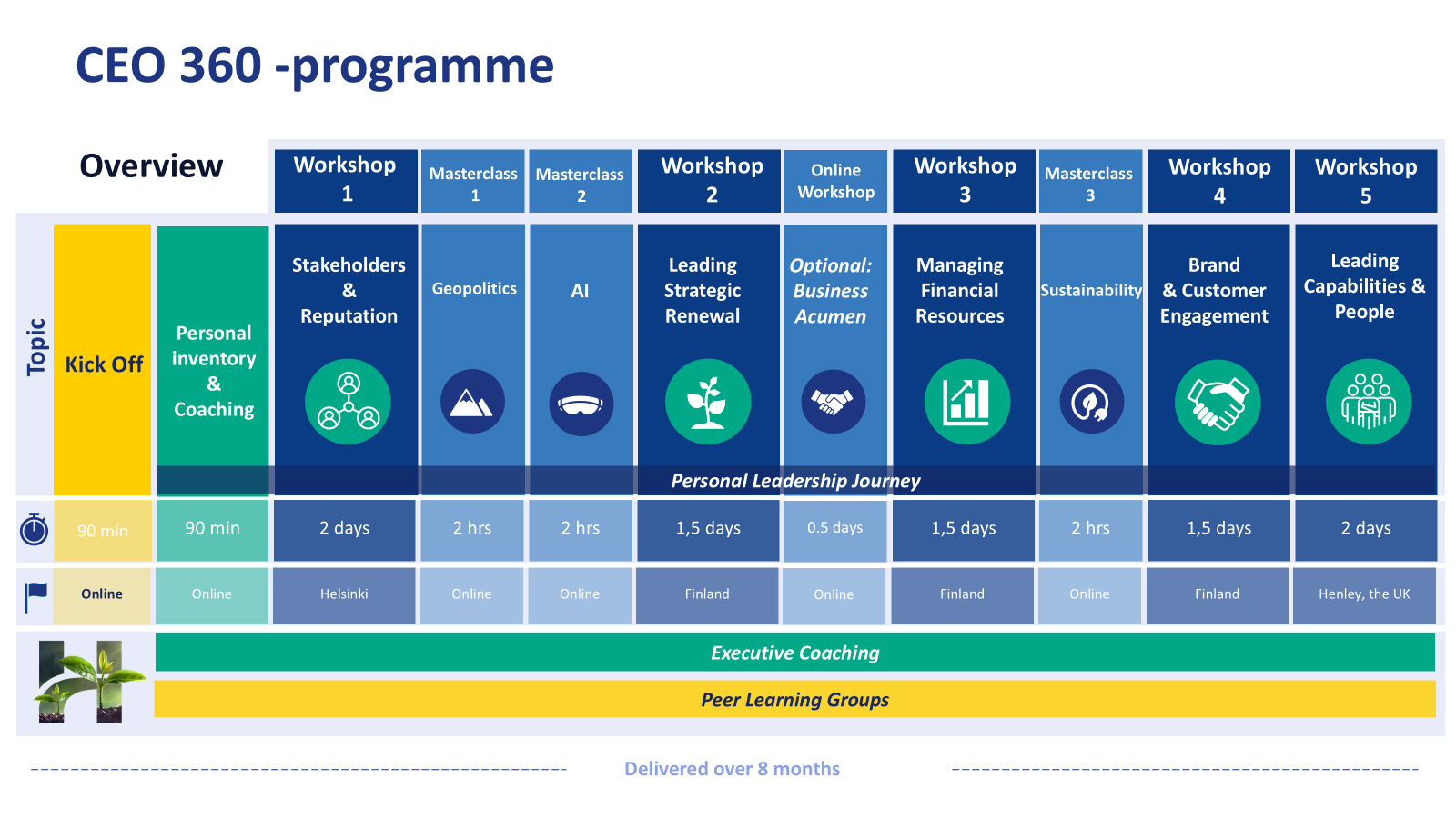 CEO 360 programme schedule